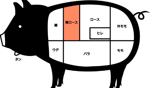 一晩漬けて焼くだけ！焼き豚【チャーシュー】の作り方